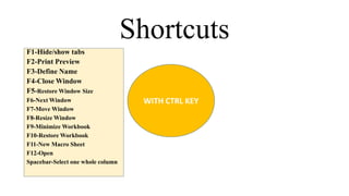 Shortcuts
F1-Hide/show tabs
F2-Print Preview
F3-Define Name
F4-Close Window
F5-Restore Window Size
F6-Next Window
F7-Move Window
F8-Resize Window
F9-Minimize Workbook
F10-Restore Workbook
F11-New Macro Sheet
F12-Open
Spacebar-Select one whole column
WITH CTRL KEY
 