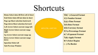 Shortcuts
Home-Select data till first cell of sheet
End-Select data till last data in sheet
Page up-Sheet selection backward
Page down-Sheet selection forward
Left Arrow-Select current range left
Right Arrow-Select current range
right
Up Arrow-Select current range up
Down Arrow-Select current range
down
Spacebar-Select all
Tab-Previous Window
Tilt(`~)-General Format
1(!)-Number format
2(@)-Time Format
3(#)-Date Format
4($)-Currency format
5(%)-Percentage Format
6(^)-Exponent Format
7(&)-Apply Format
8(*)-Select Region
( - )-No Border
WITH CTRL + SHIFT KEY
 