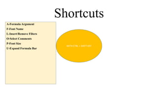 Shortcuts
A-Formula Argument
F-Font Name
L-Insert/Remove Filters
O-Select Comments
P-Font Size
U-Expand Formula Bar
WITH CTRL + SHIFT KEY
 