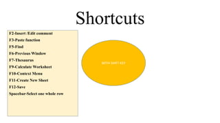 Shortcuts
F2-Insert /Edit comment
F3-Paste function
F5-Find
F6-Previous Window
F7-Thesaurus
F9-Calculate Worksheet
F10-Context Menu
F11-Create New Sheet
F12-Save
Spacebar-Select one whole row
WITH SHIFT KEY
 