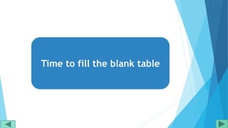 Time to fill the blank table
 