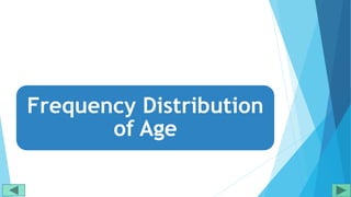 Frequency Distribution
of Age
 