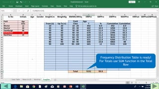 Frequency Distribution Table is ready!
For Totals use SUM function in the Total
Row
 