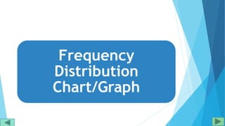 Frequency
Distribution
Chart/Graph
 