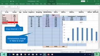 Class Interval = 15
Instantaneous change
in Table & Graph
 
