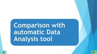 Comparison with
automatic Data
Analysis tool
 