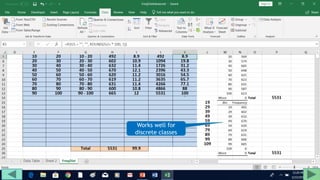 Works well for
discrete classes
 