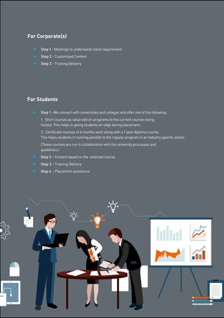 For Corporate(s)
	 Step 1 - Meetings to understand client requirement
	 Step 2 - Customized Content
	 Step 3 - Training Delivery
For Students
	 Step 1 –We connect with universities and colleges and offer one of the following:
	 1. Short courses as value add on programs to the current courses being 		 	 	
	 hosted. This helps in giving students an edge during placement.
	 2. Certificate courses of 6 months each along with a 1 year diploma course. 		 	 	
	 This helps students in running parallel to the regular program in an industry specific sector.
	 (These courses are run in collaboration with the university processes and
	guidelines.)
	 Step 2 – Content based on the selected course.
	 Step 3 – Training Delivery
	 Step 4 – Placement assistance
 