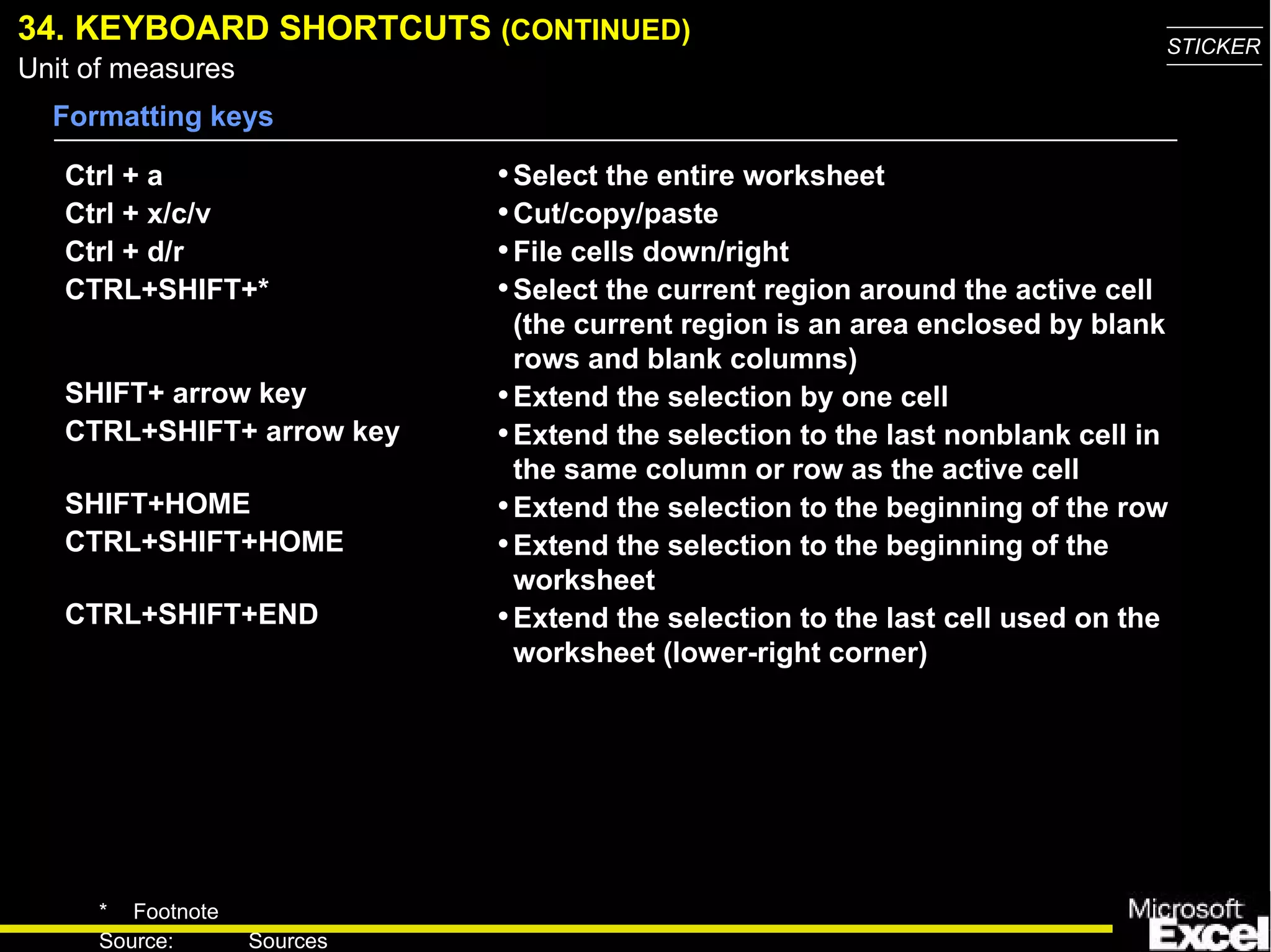 34. KEYBO A RD SHORTCUTS  (CONTINUED) Ctrl + a Ctrl + x/c/v Ctrl + d/r CTRL+SHIFT+*  SHIFT+ arrow key CTRL+SHIFT+ arrow key SHIFT+HOME CTRL+SHIFT+HOME CTRL+SHIFT+END Select the entire worksheet Cut/copy/paste File cells down/right Select the current region around the active cell (the current region is an area enclosed by blank rows and blank columns) Extend the selection by one cell Extend the selection to the last nonblank cell in the same column or row as the active cell Extend the selection to the beginning of the row Extend the selection to the beginning of the worksheet Extend the selection to the last cell used on the worksheet (lower-right corner) Formatting keys 