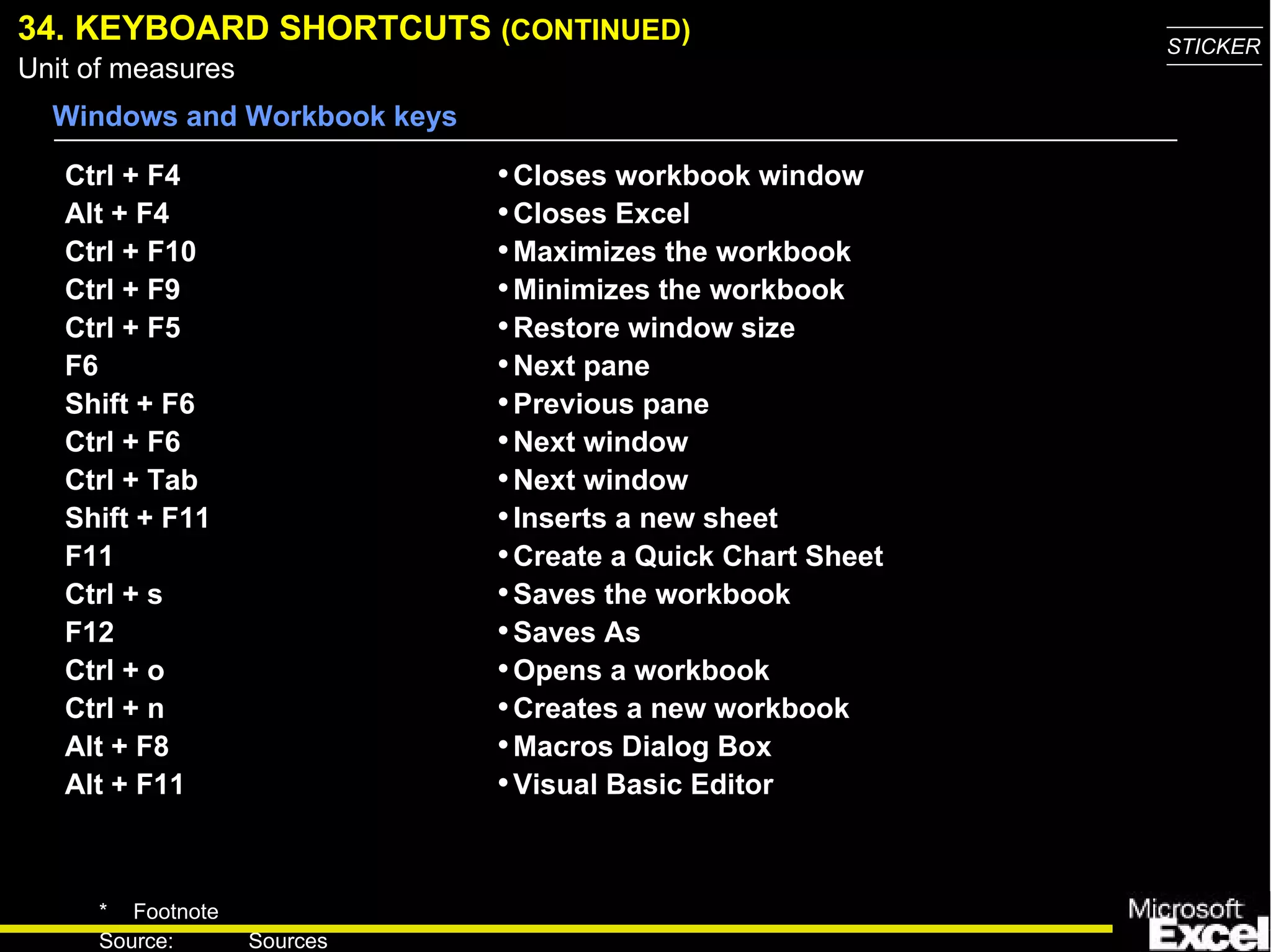 34. KEYBO A RD SHORTCUTS  (CONTINUED) Ctrl + F4 Alt + F4 Ctrl + F10 Ctrl + F9 Ctrl + F5 F6 Shift + F6 Ctrl + F6 Ctrl + Tab Shift + F11 F11 Ctrl + s F12 Ctrl + o Ctrl + n Alt + F8 Alt + F11 Closes workbook window Closes Excel Maximizes the workbook Minimizes the workbook Restore window size Next pane Previous pane Next window Next window Inserts a new sheet Create a Quick Chart Sheet Saves the workbook Saves As Opens a workbook Creates a new workbook Macros Dialog Box Visual Basic Editor Windows and Workbook keys 