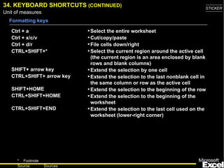 34. KEYBO A RD SHORTCUTS  (CONTINUED) Ctrl + a Ctrl + x/c/v Ctrl + d/r CTRL+SHIFT+*  SHIFT+ arrow key CTRL+SHIFT+ arrow key SHIFT+HOME CTRL+SHIFT+HOME CTRL+SHIFT+END Select the entire worksheet Cut/copy/paste File cells down/right Select the current region around the active cell (the current region is an area enclosed by blank rows and blank columns) Extend the selection by one cell Extend the selection to the last nonblank cell in the same column or row as the active cell Extend the selection to the beginning of the row Extend the selection to the beginning of the worksheet Extend the selection to the last cell used on the worksheet (lower-right corner) Formatting keys 