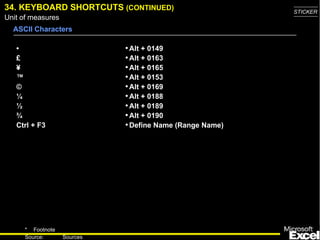 34. KEYBOARD SHORTCUTS  (CONTINUED) A SCII  Characters • £ ¥ ™ © ¼ ½ ¾ Ctrl + F3 Alt + 0149 Alt + 0163 Alt + 0165 Alt + 0153 Alt + 0169 Alt + 0188 Alt + 0189 Alt + 0190 Define Name (Range Name) 