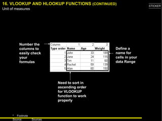 16. VLOOKUP AND HLOOKUP FUNCTIONS  (CONTINUED) Define a name for cells in your data Range Number the columns to easily check your formulas Need to sort in ascending order for VLOOKUP function to work properly 