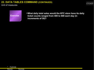 22. DATA TABLES COMMAND  (CONTINUED) What daily total sales would the KFC store have its daily ticket counts ranged from 400 to 600 each day (in increments of 50)? Exercise 