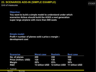 23. SCENARIOS ADD-IN (SIMPLE EXAMPLE) Objective: You want to build a simple model to understand under which scenarios Airbus should build the A3XX a next generation super large airplane with more than 600 seats Simple model: Profit = number of planes sold x price x margin - development cost Scenarios Worst case Realistic Best case No. of planes 200 350 500 Price (million. USD) 120 130 150 Margin 20% 25% 30% R&D 13 billion USD 12 billion USD 11 billion USD 