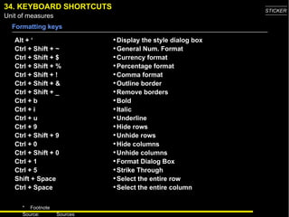 34. KEYBO A RD SHORTCUTS Alt + ‘ Ctrl + Shift + ~ Ctrl + Shift + $ Ctrl + Shift + % Ctrl + Shift + ! Ctrl + Shift + & Ctrl + Shift + _ Ctrl + b Ctrl + i Ctrl + u Ctrl + 9 Ctrl + Shift + 9 Ctrl + 0 Ctrl + Shift + 0 Ctrl + 1 Ctrl + 5 Shift + Space Ctrl + Space Display the style dialog box General Num. Format Currency format Percentage format Comma format Outline border Remove borders Bold Italic Underline Hide rows Unhide rows Hide columns Unhide columns Format Dialog Box Strike Through Select the entire row Select the entire column Formatting keys 