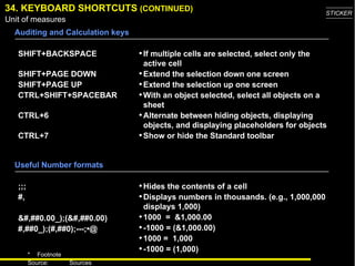34. KEYBOARD SHORTCUTS  (CONTINUED) Auditing and Calculation keys SHIFT+BACKSPACE SHIFT+PAGE DOWN SHIFT+PAGE UP CTRL+SHIFT+SPACEBAR CTRL+6 CTRL+7 If multiple cells are selected, select only the active cell Extend the selection down one screen Extend the selection up one screen With an object selected, select all objects on a sheet Alternate between hiding objects, displaying objects, and displaying placeholders for objects Show or hide the Standard toolbar Useful Number formats ;;; #, &#,##0.00_);(&#,##0.00) #,##0_);(#,##0);---;•@ Hides the contents of a cell Displays numbers in thousands. (e.g., 1,000,000 displays 1,000) 1000  =  &1,000.00 -1000 = (&1,000.00) 1000 =  1,000 -1000 = (1,000) 