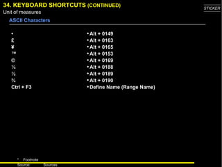 34. KEYBOARD SHORTCUTS  (CONTINUED) A SCII  Characters • £ ¥ ™ © ¼ ½ ¾ Ctrl + F3 Alt + 0149 Alt + 0163 Alt + 0165 Alt + 0153 Alt + 0169 Alt + 0188 Alt + 0189 Alt + 0190 Define Name (Range Name) 