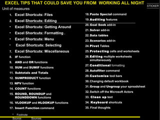 EXCEL TIPS THAT COULD SAVE YOU FROM  WORKING ALL NIGHT ,[object Object],[object Object],[object Object],[object Object],[object Object],[object Object],[object Object],[object Object],[object Object],[object Object],[object Object],[object Object],[object Object],[object Object],[object Object],[object Object],[object Object],18. Paste Special  command 19. Auditing  features 20. Goal Seek  add-in 21. Solver   add-in 22. Data tables 23. Scenarios  add-in 24. Pivot  Tables 25. Protecting  cells and worksheets 26. Editing  multiple worksheets simultaneously 27. Conditional   formatting 28. Autofilter   command 29. Customize  tool bars 30. Changing default workbook 31. Group   and  Ungroup   your spreadsheet 32. Switch off the Microsoft Actors 33.  Clean up  text 34.  Keyboard  shortcuts 35. Final thoughts 