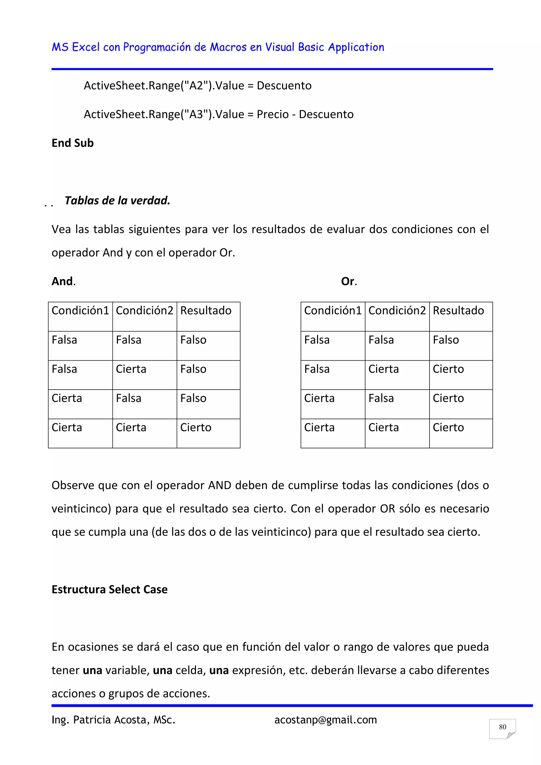 MS Excel con Programación de Macros en Visual Basic Application
Ing. Patricia Acosta, MSc. acostanp@gmail.com
80
ActiveSheet.Range("A2").Value = Descuento
ActiveSheet.Range("A3").Value = Precio - Descuento
End Sub
  Tablas de la verdad.
Vea las tablas siguientes para ver los resultados de evaluar dos condiciones con el
operador And y con el operador Or.
And. Or.
Condición1 Condición2 Resultado Condición1 Condición2 Resultado
Falsa Falsa Falso Falsa Falsa Falso
Falsa Cierta Falso Falsa Cierta Cierto
Cierta Falsa Falso Cierta Falsa Cierto
Cierta Cierta Cierto Cierta Cierta Cierto
Observe que con el operador AND deben de cumplirse todas las condiciones (dos o
veinticinco) para que el resultado sea cierto. Con el operador OR sólo es necesario
que se cumpla una (de las dos o de las veinticinco) para que el resultado sea cierto.
Estructura Select Case
En ocasiones se dará el caso que en función del valor o rango de valores que pueda
tener una variable, una celda, una expresión, etc. deberán llevarse a cabo diferentes
acciones o grupos de acciones.
 