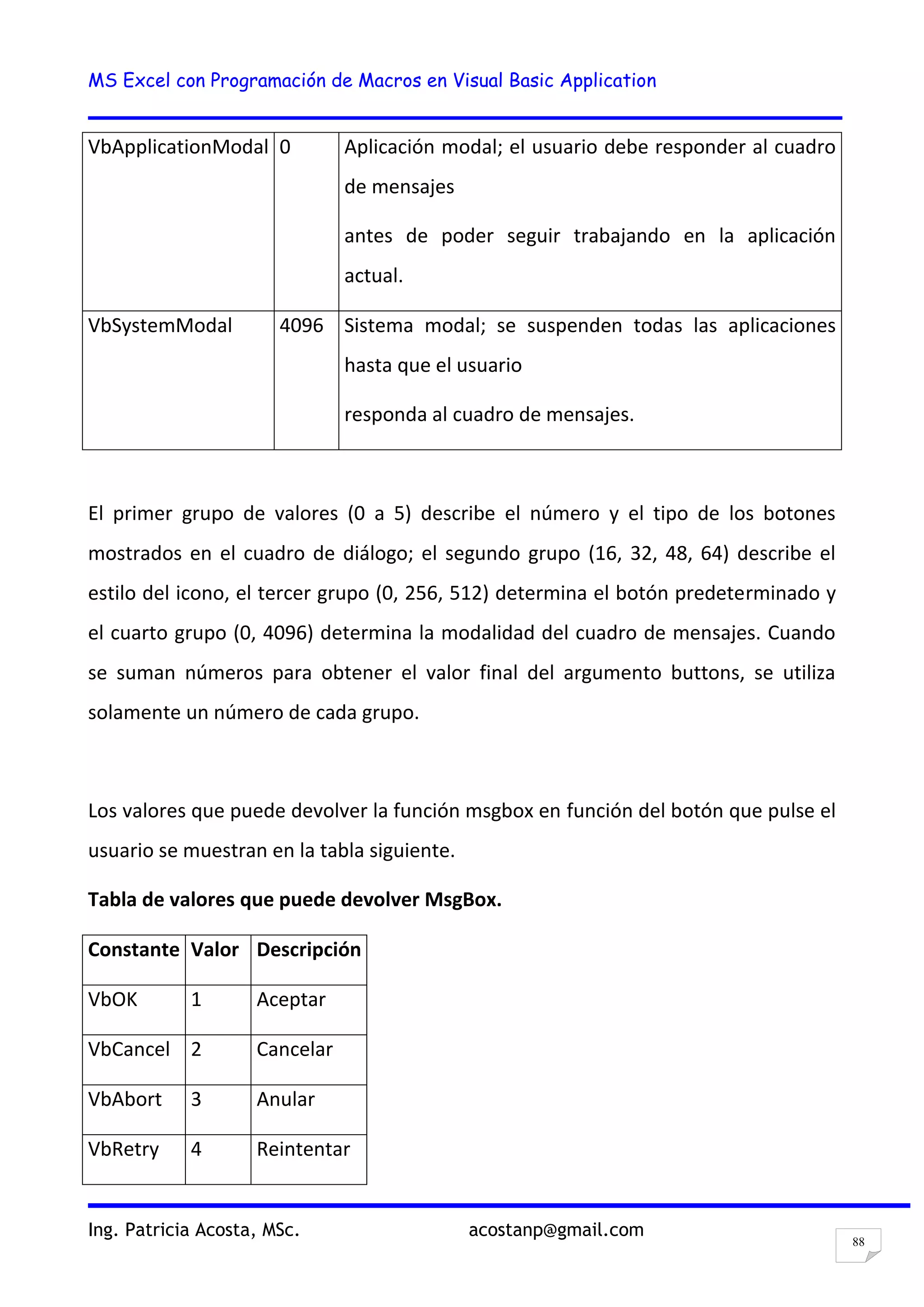 MS Excel con Programación de Macros en Visual Basic Application
Ing. Patricia Acosta, MSc. acostanp@gmail.com
88
VbApplicationModal 0 Aplicación modal; el usuario debe responder al cuadro
de mensajes
antes de poder seguir trabajando en la aplicación
actual.
VbSystemModal 4096 Sistema modal; se suspenden todas las aplicaciones
hasta que el usuario
responda al cuadro de mensajes.
El primer grupo de valores (0 a 5) describe el número y el tipo de los botones
mostrados en el cuadro de diálogo; el segundo grupo (16, 32, 48, 64) describe el
estilo del icono, el tercer grupo (0, 256, 512) determina el botón predeterminado y
el cuarto grupo (0, 4096) determina la modalidad del cuadro de mensajes. Cuando
se suman números para obtener el valor final del argumento buttons, se utiliza
solamente un número de cada grupo.
Los valores que puede devolver la función msgbox en función del botón que pulse el
usuario se muestran en la tabla siguiente.
Tabla de valores que puede devolver MsgBox.
Constante Valor Descripción
VbOK 1 Aceptar
VbCancel 2 Cancelar
VbAbort 3 Anular
VbRetry 4 Reintentar
 