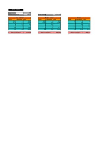 Gasto calórico

Peso                              97
Metabolismo basal              2163.1    Total semanal               12753.28

             Lunes- miércoles                        Martes- Jueves                            Viernes
Horas          Coeficiente Total         Horas         Coeficiente Total         Horas       Coeficiente Total
          8.25             1      8.25            8.25             1      8.25           10              1          10
         10.25           1.5     15.38           11.25           1.5     16.88             8           1.5          12
             4           2.5        10               3           2.5       7.5           1.5           2.5        3.75
             0             5         0               0             5         0           1.5             5         7.5
           1.5             7      10.5             1.5             7      10.5             3             7          21
            24          1.84     44.13              24           1.8     43.13           24           2.26       54.25

    GASTO CALÓRICO            3976.95        GASTO CALÓRICO           3886.82       GASTO CALÓRICO           4889.51
 