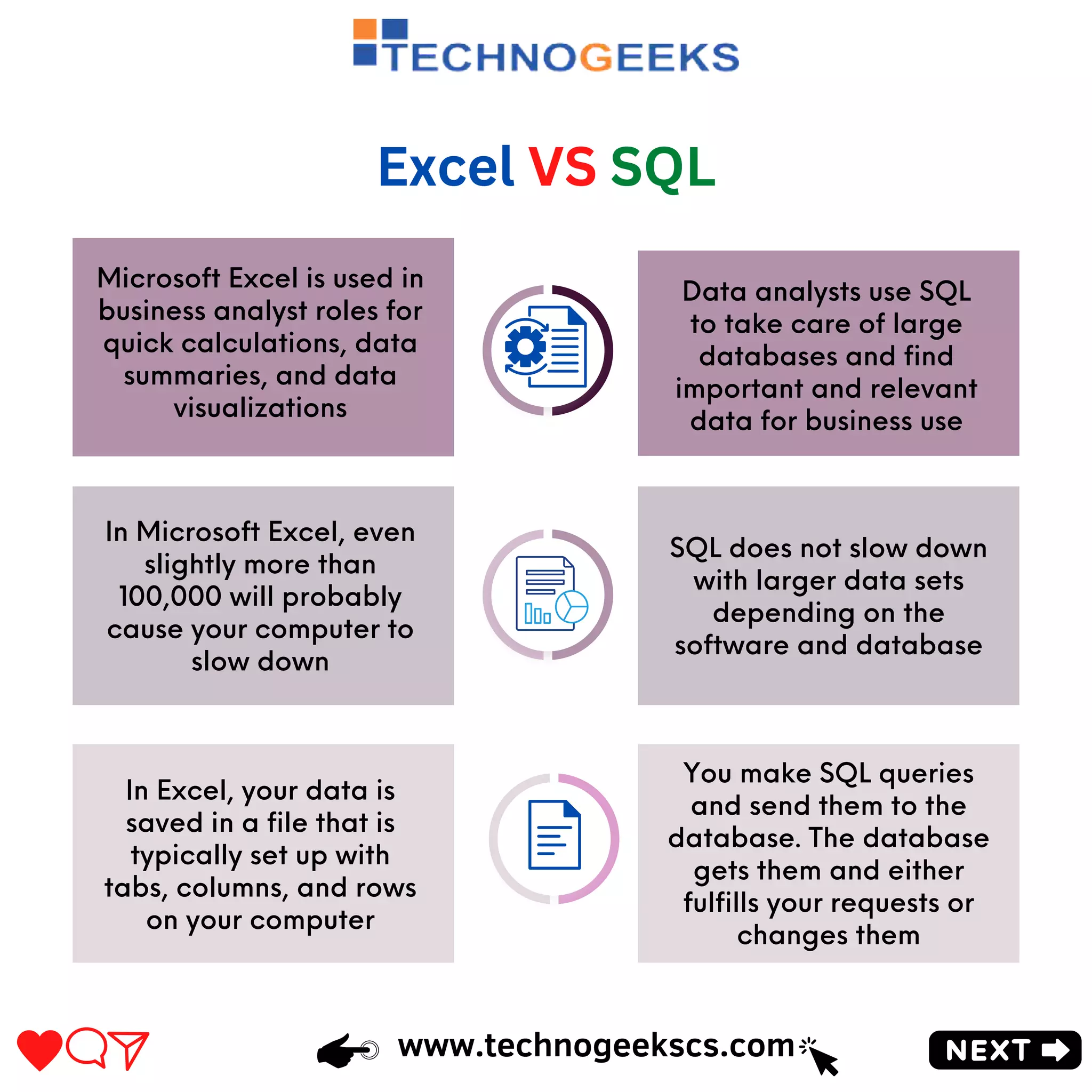 Comparison Between Excel Vs SQL | PDF