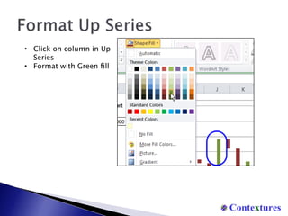 Copy formula down to E15Select Chart DataSelect Headings and Data A1:F17 – not the last column