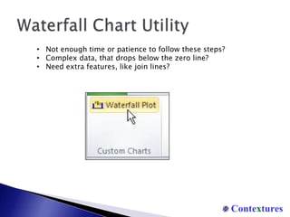 Format with Green fillFormat Start and EndClick on Start column