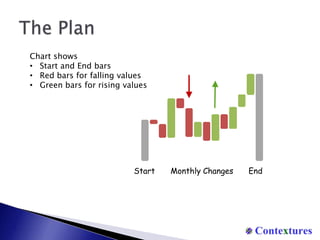 The PlanChart shows Start and End bars