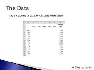 Red bars for falling values