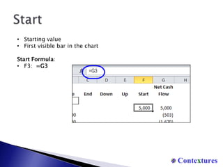 The DataAdd 5 columns to data, to calculate chart values