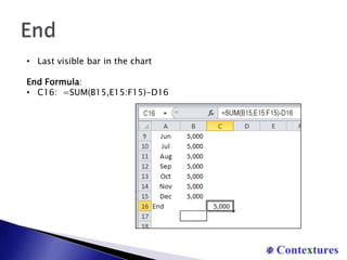 BaseBase series is hidden in the completed chart. 