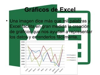 Gráficos de Excel
• Una imagen dice más que mil palabras y
Excel facilita en gran medida la creación
de gráficos que nos ayudan a representar
los datos y entenderlos fácilmente.
 