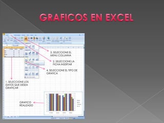 3. SELECCIONE EL
                        MENU COLUMNA

                          2. SELECCIONE LA
                          FICHA INSERTAR

                      4. SELECCIONE EL TIPO DE
                      GRAFICA


1. SELECCIONE LOS
DATOS QUE DESEA
GRAFICAR




          GRAFICO
          REALIZADO
 