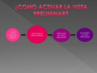 1. DAR
           SELECCIONAR      SELECCION    SE MUESTRA
 CLIC EN
           MENU IMPRIMIR     AR “VISTA     LA VISTA
EL BOTON
                           PRELIMINAR”   PRELIMINAR
 OFFICE
 