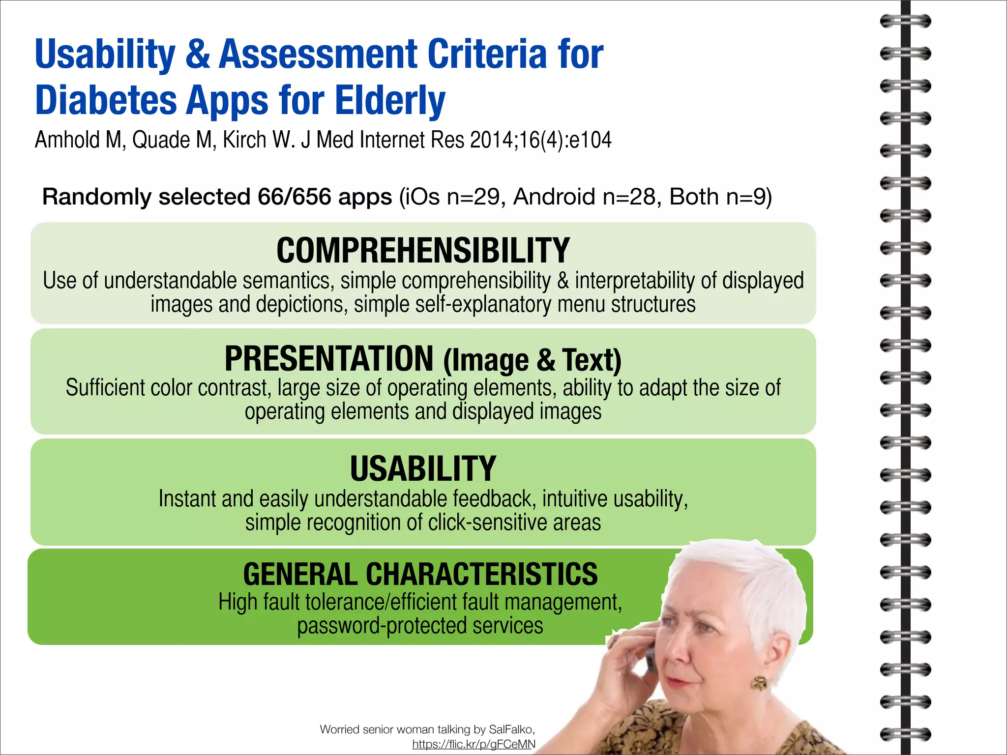 Worried senior woman talking by SalFalko,
https://ﬂic.kr/p/gFCeMN
Usability & Assessment Criteria for
Diabetes Apps for Elderly
Amhold M, Quade M, Kirch W. J Med Internet Res 2014;16(4):e104
COMPREHENSIBILITY
Use of understandable semantics, simple comprehensibility & interpretability of displayed
images and depictions, simple self-explanatory menu structures
USABILITY
Instant and easily understandable feedback, intuitive usability,
simple recognition of click-sensitive areas
PRESENTATION (Image & Text)
Sufficient color contrast, large size of operating elements, ability to adapt the size of
operating elements and displayed images
GENERAL CHARACTERISTICS
High fault tolerance/efficient fault management,
password-protected services
Randomly selected 66/656 apps (iOs n=29, Android n=28, Both n=9)
 