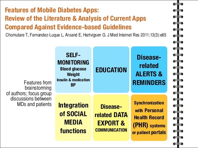 Thesis diabetes