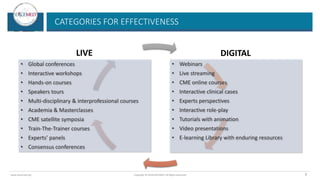 www.excemed.org Copyright © 2018 EXCEMED. All Rights Reserved
LIVE DIGITAL
CATEGORIES FOR EFFECTIVENESS
• Global conferences
• Interactive workshops
• Hands-on courses
• Speakers tours
• Multi-disciplinary & interprofessional courses
• Academia & Masterclasses
• CME satellite symposia
• Train-The-Trainer courses
• Experts’ panels
• Consensus conferences
9
• Webinars
• Live streaming
• CME online courses
• Interactive clinical cases
• Experts perspectives
• Interactive role-play
• Tutorials with animation
• Video presentations
• E-learning Library with enduring resources
 