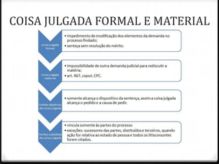 COISA JULGADA FORMAL E MATERIAL

 