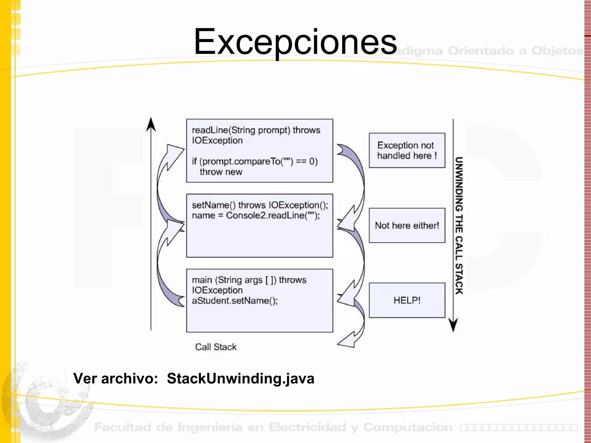 Excepciones Ver archivo:  StackUnwinding.java 