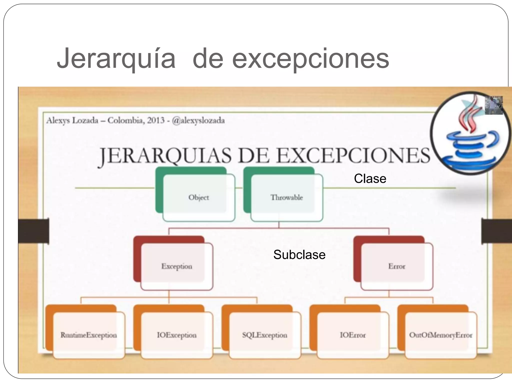 Jerarquía de excepciones 
Clase 
Subclase 
 
