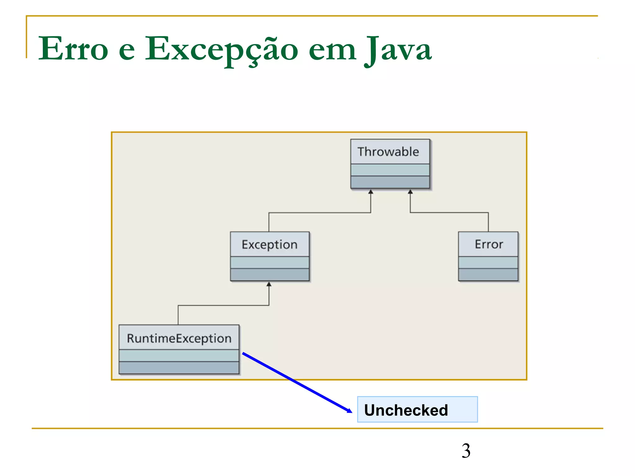 Erro e Excepção em Java




                   Unchecked

                               3
 