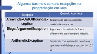 Algumas das mais comuns excepções na
programação em Java
Excepção Quando Acontece
ArrayIndexOutOfBoundsEx
ception
Tentativa de acesso à posição
inexistente num array.
IllegalArgumentException Argumento formatado de forma
diferente do esperado pelo método.
ArithmeticException Problemas com operações numéricas,
tipicamente divisão por zero: int i = 10 /
0;
 