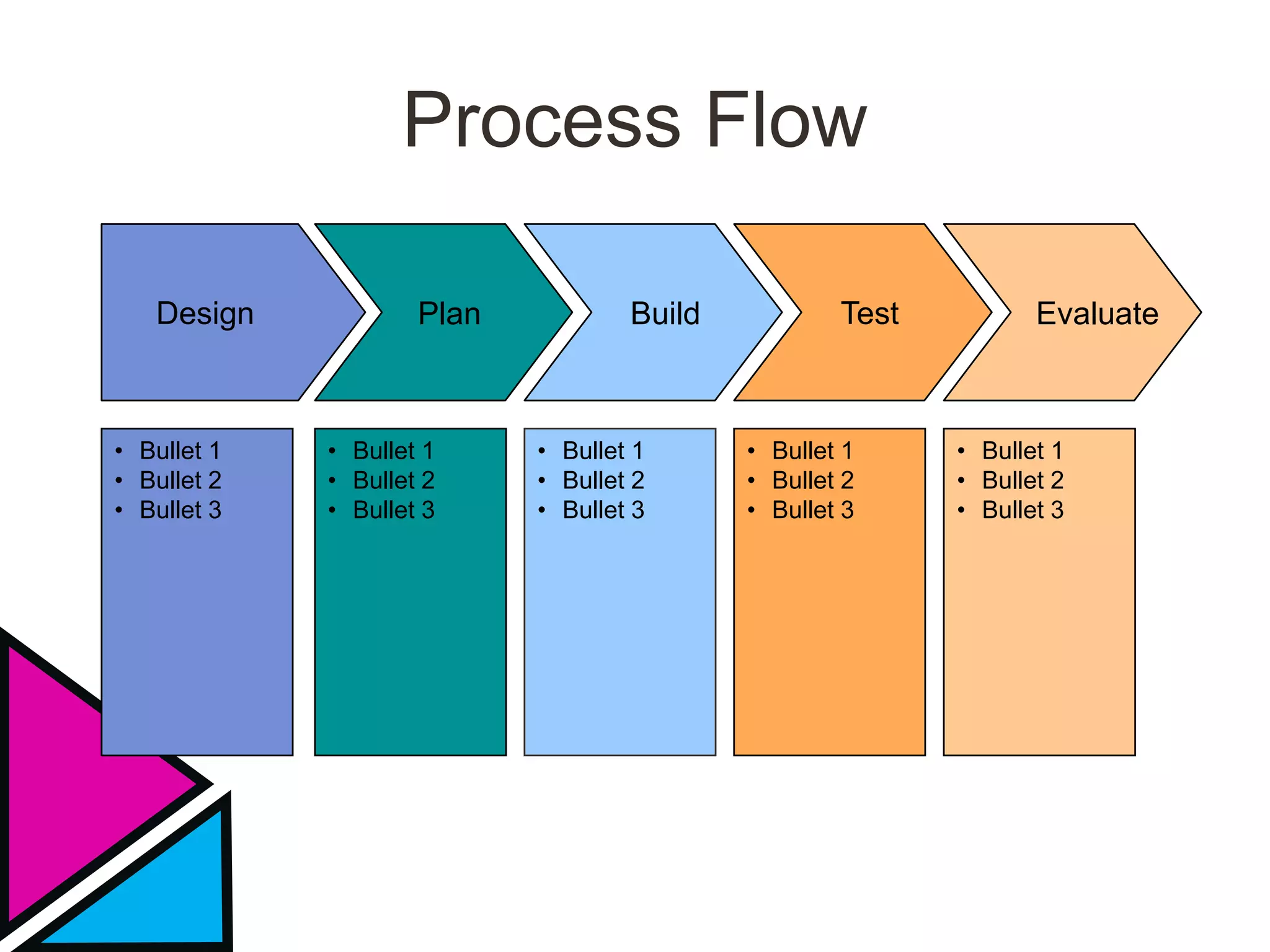 Process Flow
• Bullet 1
• Bullet 2
• Bullet 3
• Bullet 1
• Bullet 2
• Bullet 3
• Bullet 1
• Bullet 2
• Bullet 3
• Bullet 1
• Bullet 2
• Bullet 3
• Bullet 1
• Bullet 2
• Bullet 3
PlanDesign Build Test Evaluate
 
