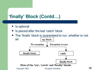 ‘ finally’ Block (Contd…) Is optional  Is placed after the last ‘catch’ block  The ‘finally’ block is guaranteed to run, whether or not an exception occurs 