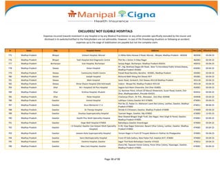 Pin Code 474003 Exception-List-for-Cashless-n-Reimbursement-17-July-24.pdf