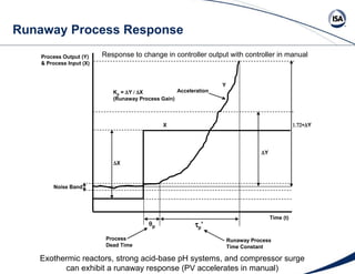Exothermic reactors, strong acid-base pH systems, and compressor surge can exhibit a runaway response (PV accelerates in manual) Runaway Process Response Response to change in controller output with controller in manual 