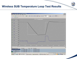 Wireless SUB Temperature Loop Test Results 