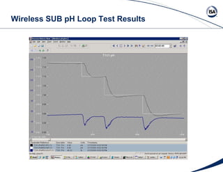 Wireless SUB pH Loop Test Results 